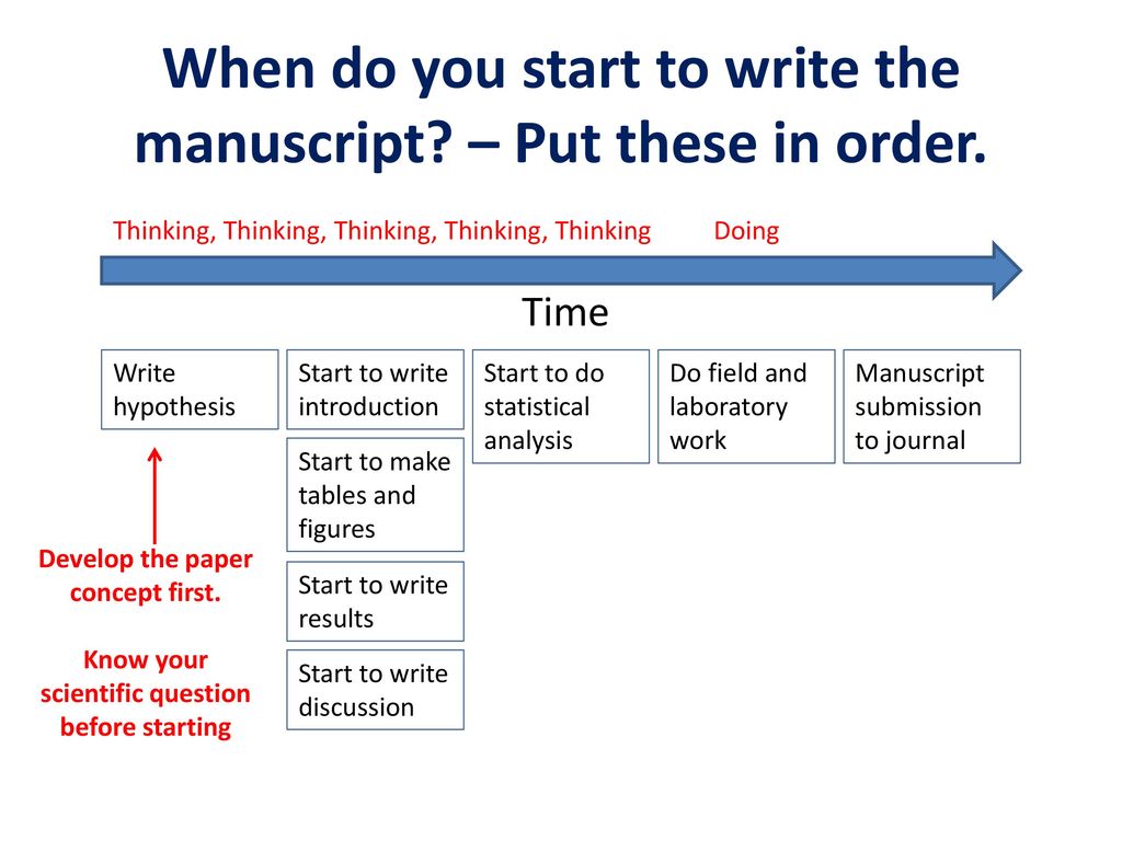 Order manuscript paper
